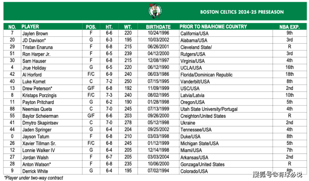 波士顿凯尔特人训练开放日，今夜内部沟通引欢呼，英超在即，数据趋势出现新变化(加内特凯尔特人集锦)-pg麻将胡